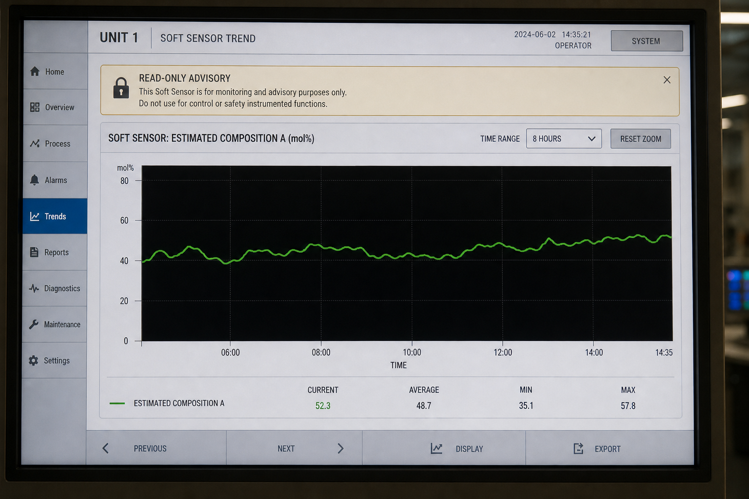 Soft sensor advisory plot marked read-only on an operator screen